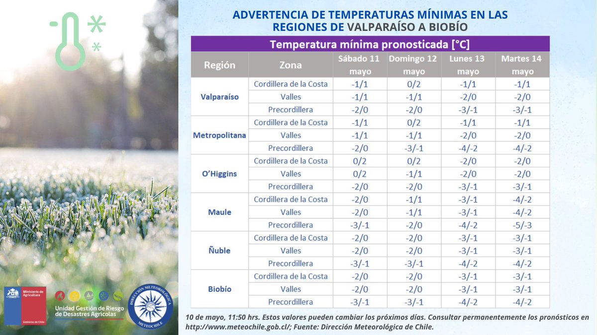 Advertencia de temperaturas mínimas para las regiones de Valparaíso a Biobío del 11 al 14 de mayo 🌾🌄❄️ @AgroClimaticoCL del @MinagriCL Algunas recomendaciones generales en: bit.ly/3GOYF9W