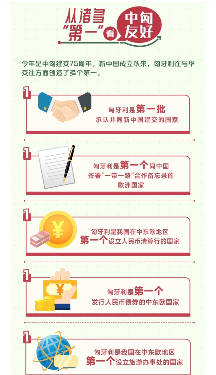 ❗️❗️Hungary is the first Central and Eastern European country to issue RMB bonds, and there are many firsts
#ChinaEurope2024 #Hungary #friendship