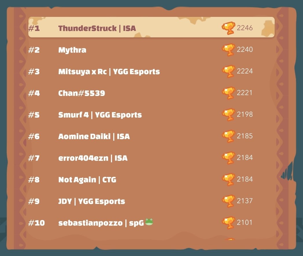 #1 with 2 days left in the season