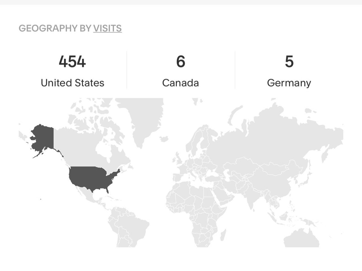 Shoutout to Canada and Germany for visiting the site this week! I wonder what unique places we’ll see this weekend in the analytics! ❤️👀🙌🏽 #germany #canada #stickershop #shopsmall