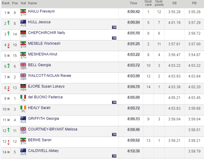 athsSTATS tweet media