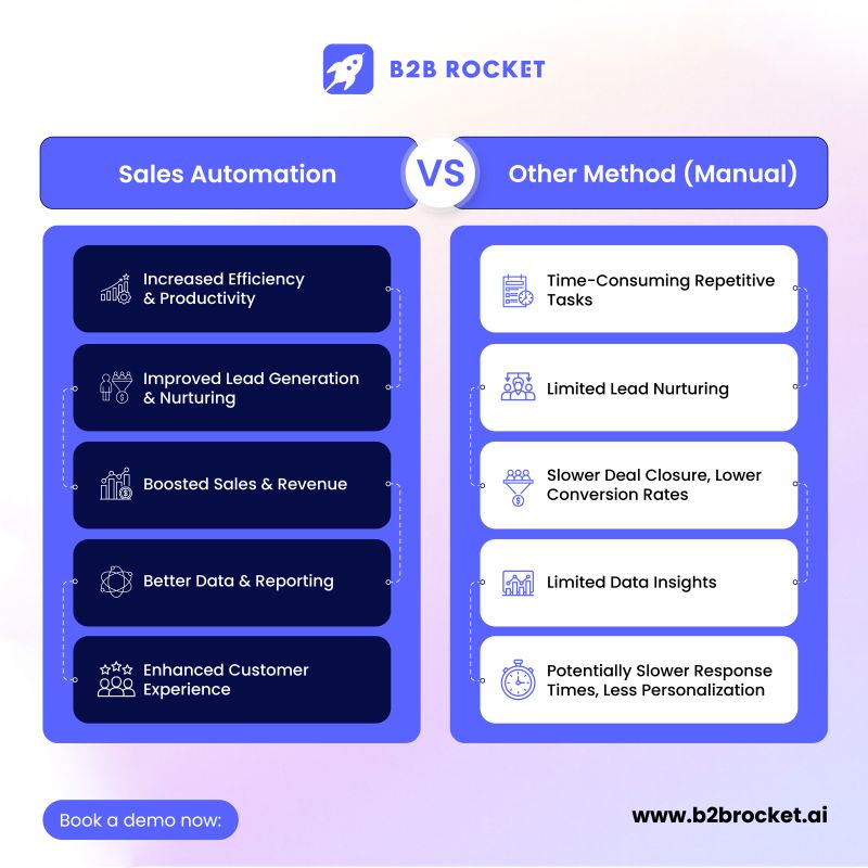 Discover how B2B Rocket's 

AI Agents can automate your sales process and generate high-quality leads on autopilot! 

Book a FREE demo now: demo.b2brocket.ai/autopilot 

#salesautomation #AI #leadgeneration #salesfunnel #salesprocess
