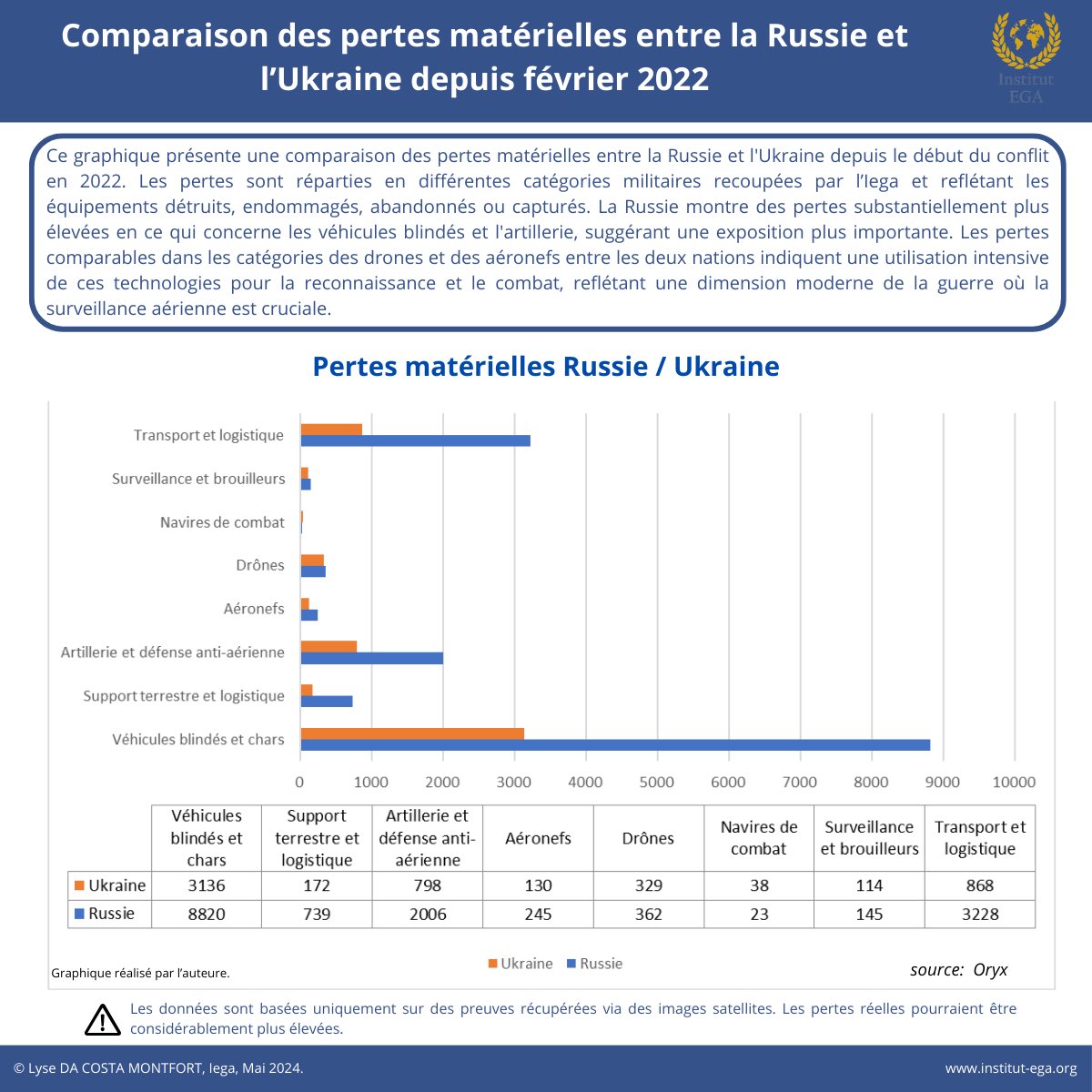 Institut d’études de géopolitique appliquée tweet media