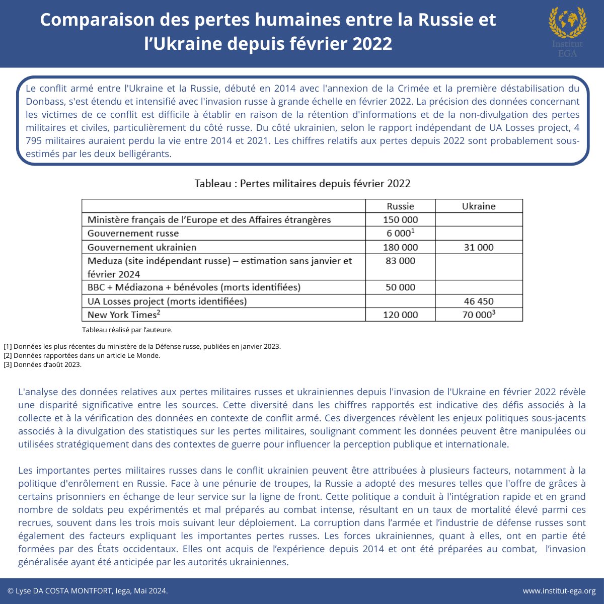 🔴 Étude des pertes matérielles et humaines de la #Russie et de l'#Ukraine dans le cadre de la #guerre de haute intensité à laquelle elles se livrent depuis le 24 février 2022 ⤵️