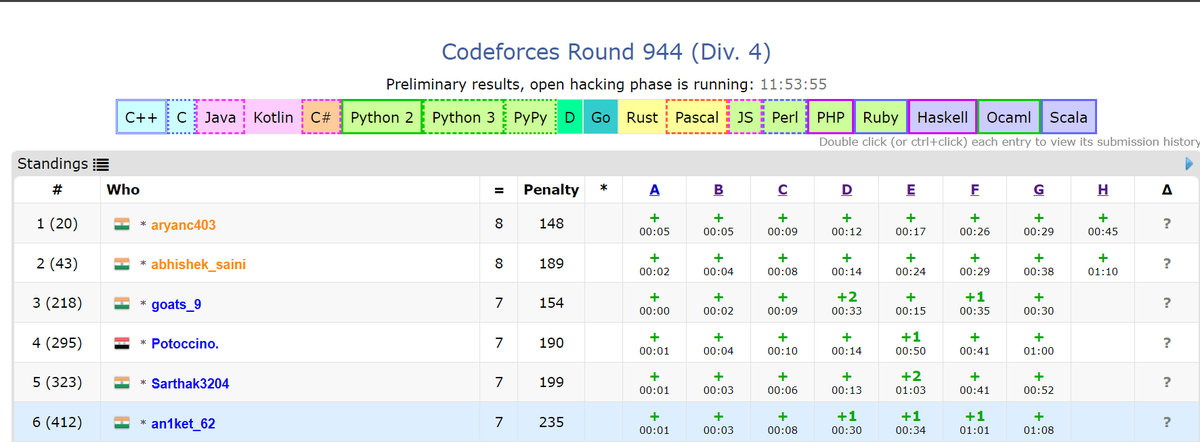 Good Practice contest.
Rank - 412
#codeforces