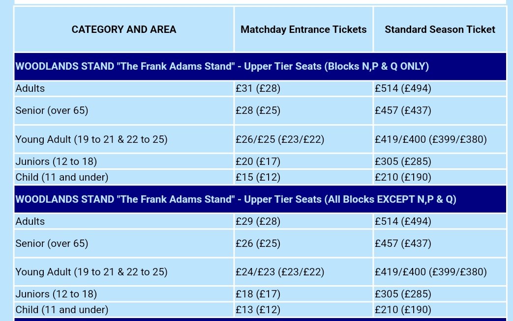 Amazing value season ticket prices at Huddersfield Town 👌 Wycombe prices yet to be announced but last season it was £514 for an adult to sit in the main stand. More than double 🤯