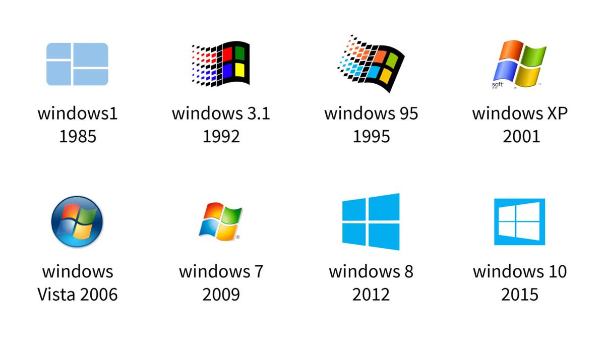 1.600 millones de personas utilizan Microsoft Windows.

Pero el 93% de ellos utiliza su ordenador como un tonto.

Aquí tienes 6 trucos de Windows que desearías haber conocido antes: