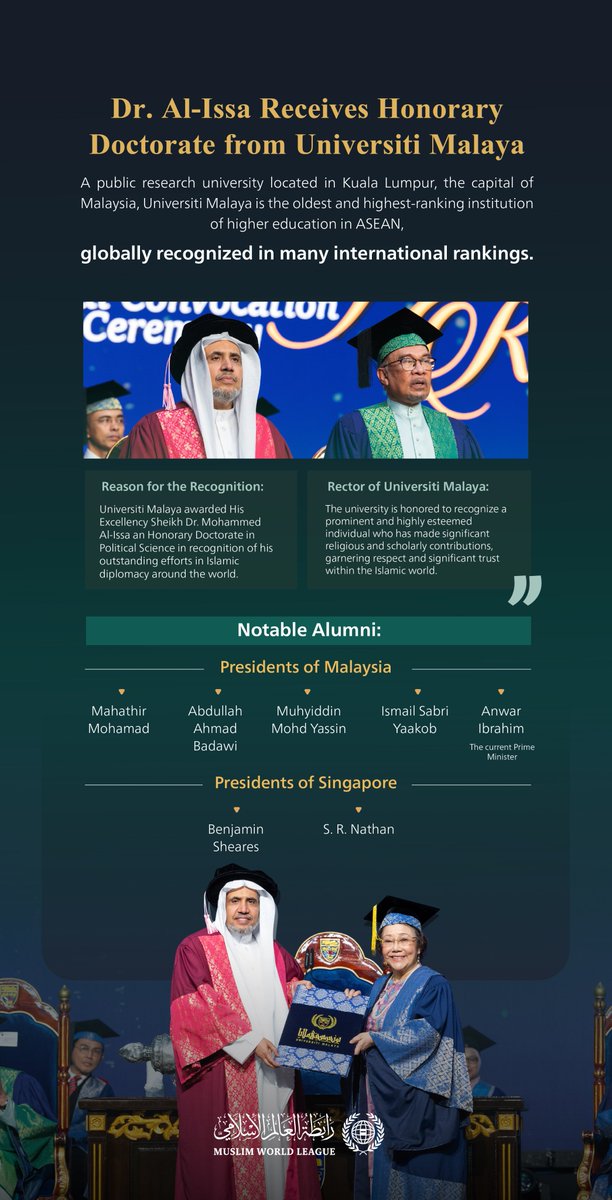 Universiti Malaya, the most famous and highest-ranked public university in ASEAN, awarded His Excellency Sheikh Dr. #MohammedAlissa an Honorary Doctorate in Political Science in recognition of his outstanding efforts in Islamic diplomacy around the world. The ceremony was