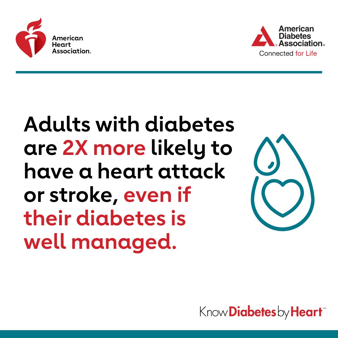 DYK? High blood pressure can increase the risk of heart attack, stroke and diabetes-related conditions such as kidney disease. Know your numbers! A healthy blood pressure is lower than 120/80. #KnowDiabetesByHeart #HighBP #AmericanStrokeMonth
