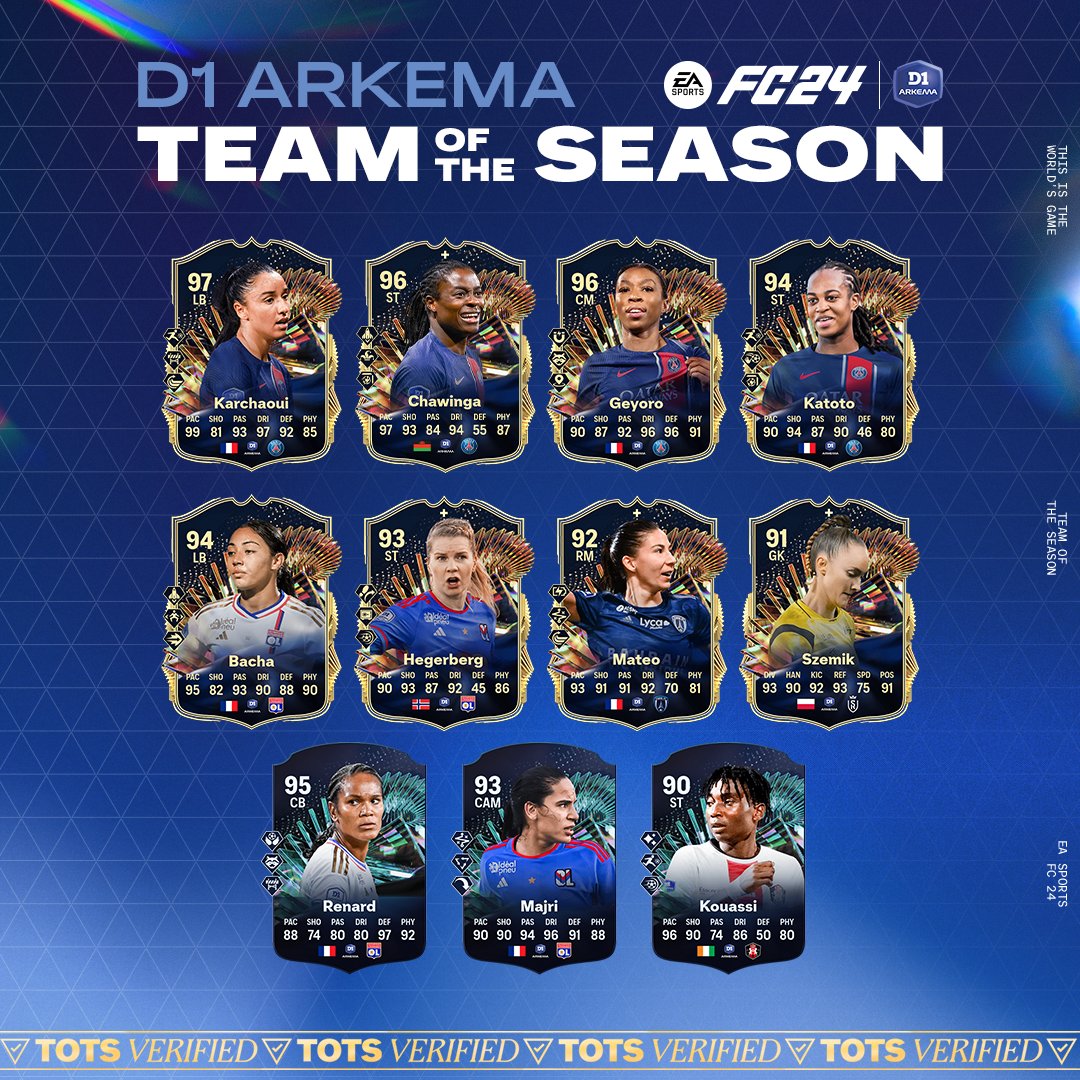 Herausragendes Talent auf dem gesamten Spielfeld. Wir präsentieren das #FC24 @D1Arkema Team of the Season. #TOTS