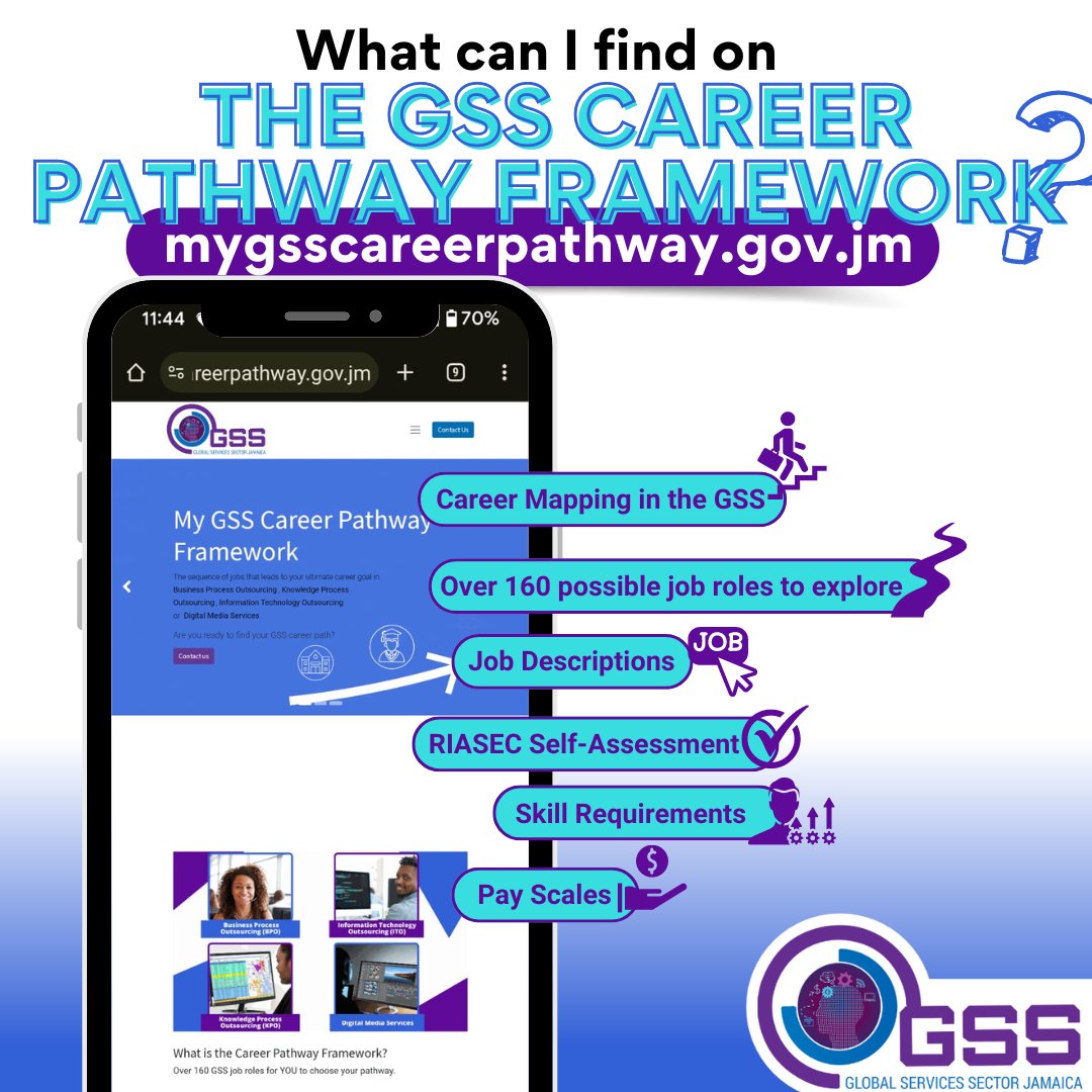 Do you know all that can be found on the GSS Career Pathway Framework? Career mapping tools for the industry with a breakdown of the various pathways and a free personality assessment using the RIASEC. Sign up at mygsscareerpathway.gov.jm #GSSCareerPathwayFramework #GSSJamaica