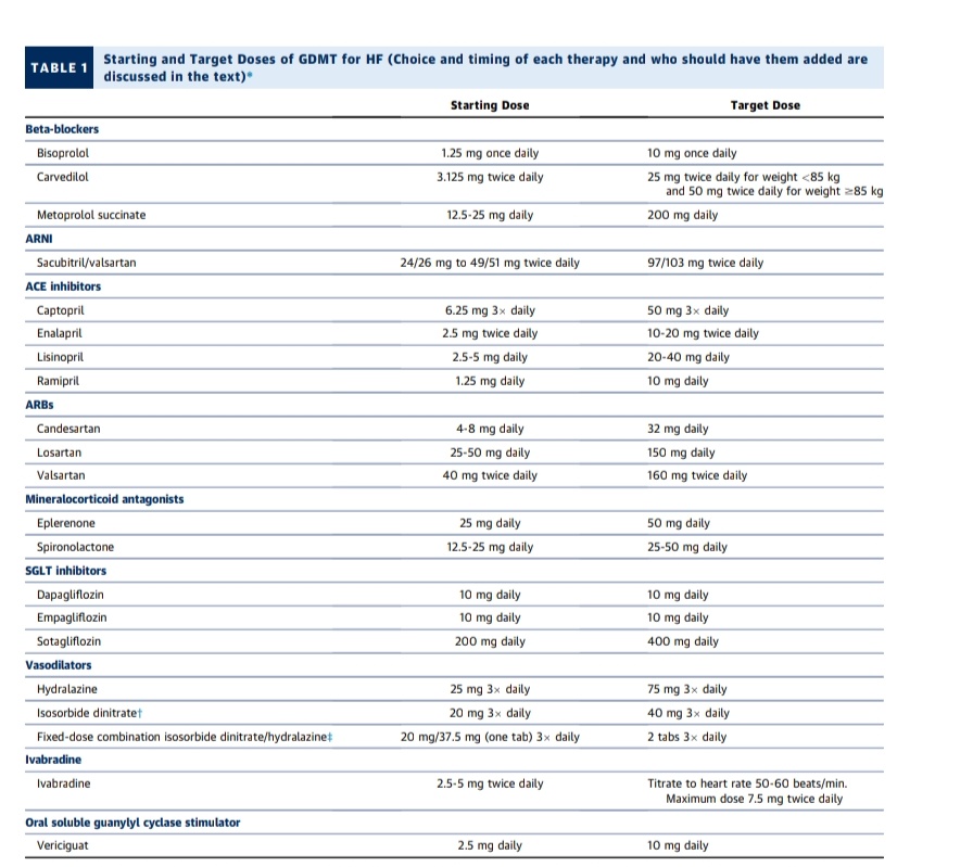 💎Consenso de Expertos 2024 para el Tratamiento de la Insuficiencia Cardíaca con Fracción de Eyección Disminuida 🫀 🔰📚JOURNAL OF THE AMERICAN COLLEGE OF CARDIOLOGY 2024 doi.org/10.1016/j.jacc… Enlace a Artículo Completo 👇🏼✅🆓t.me/SoMELaguna