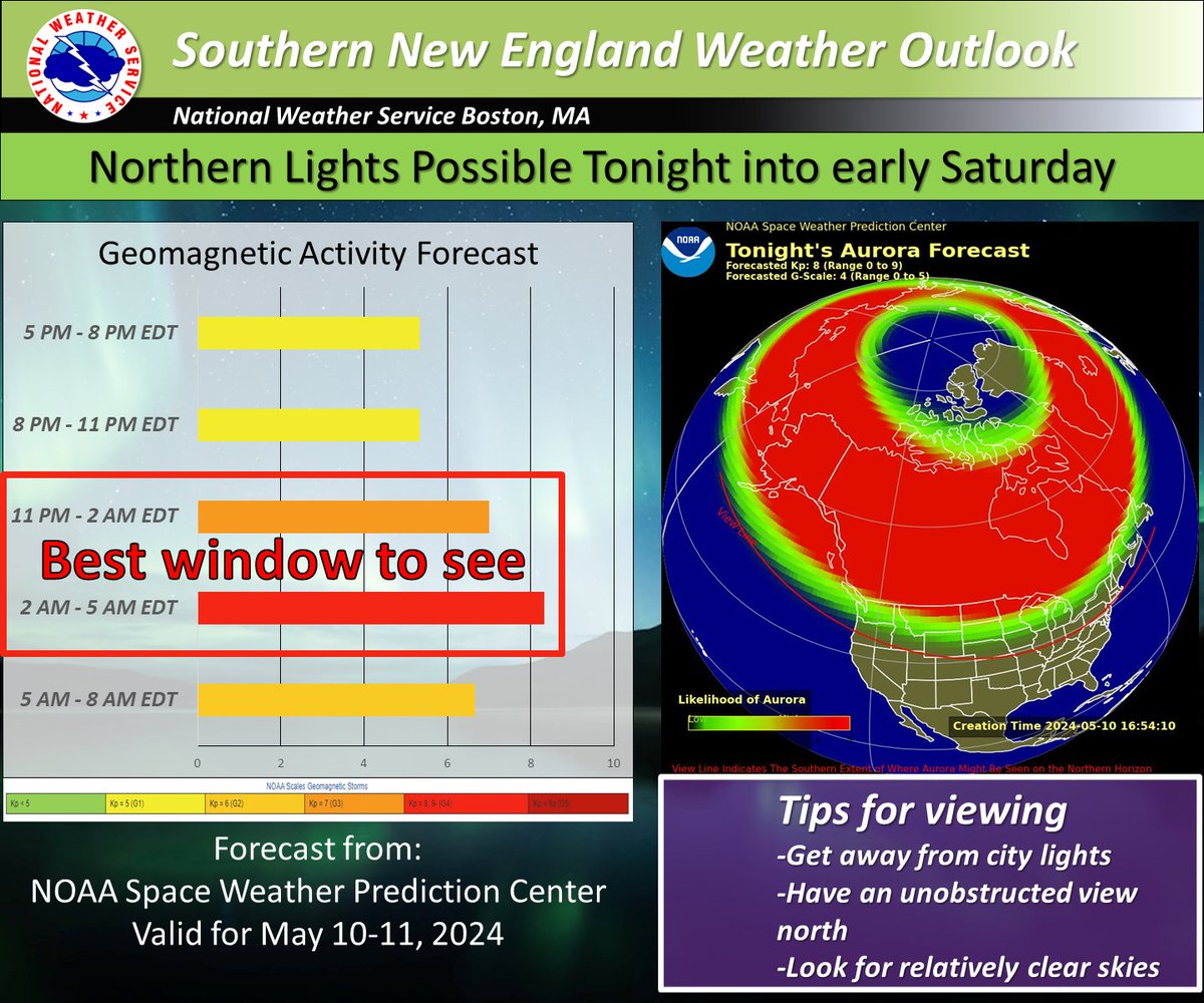 NWS Boston tweet media