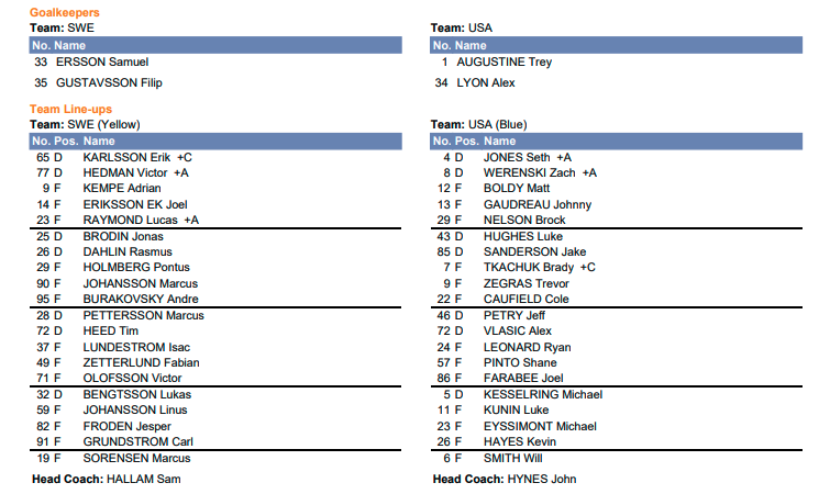 Here is how Team USA will line up in their #IIHFWorlds opener against Sweden. Matthew Kessel out today, Gavin Brindley (CBJ) not yet registered to play. Believe Lyon is getting the start as goalies are listed in numerical order.