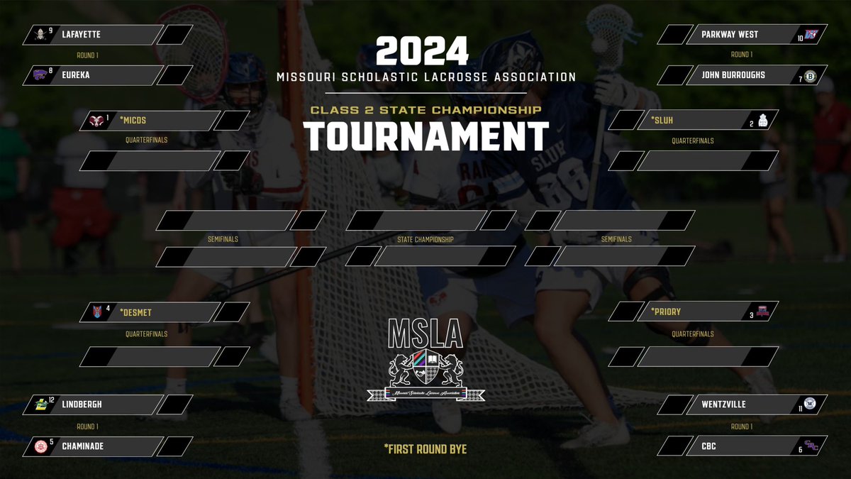 Missouri Lacrosse tweet media