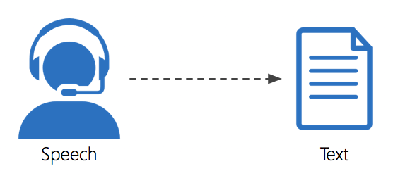 Speech to text using OpenAI shorturl.at/nGRV4 #MachineLearning #ChatGPT