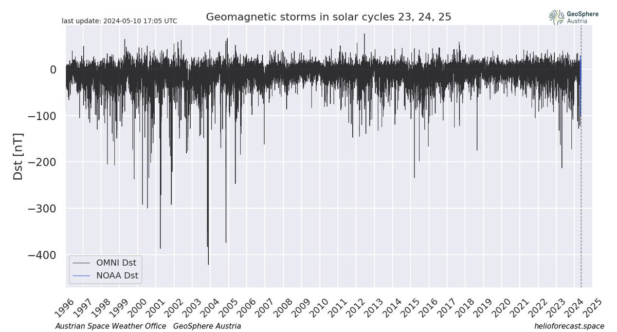 Reminder that this is the geomagnetic Dst index since 1996, lets see what it looks like after 2024 May 12.