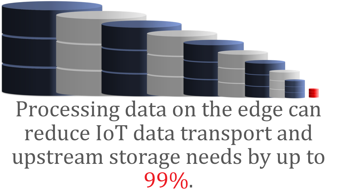 Watch the on-demand Webinar “IoT: Implications on Database Management”. Exploring the characteristics of #IoTembedded systems and their implications on #DBMS. **What works and pitfalls to avoid** bit.ly/3kKwsV4 #iotsolutions #edgedata #DBMS #iotedge