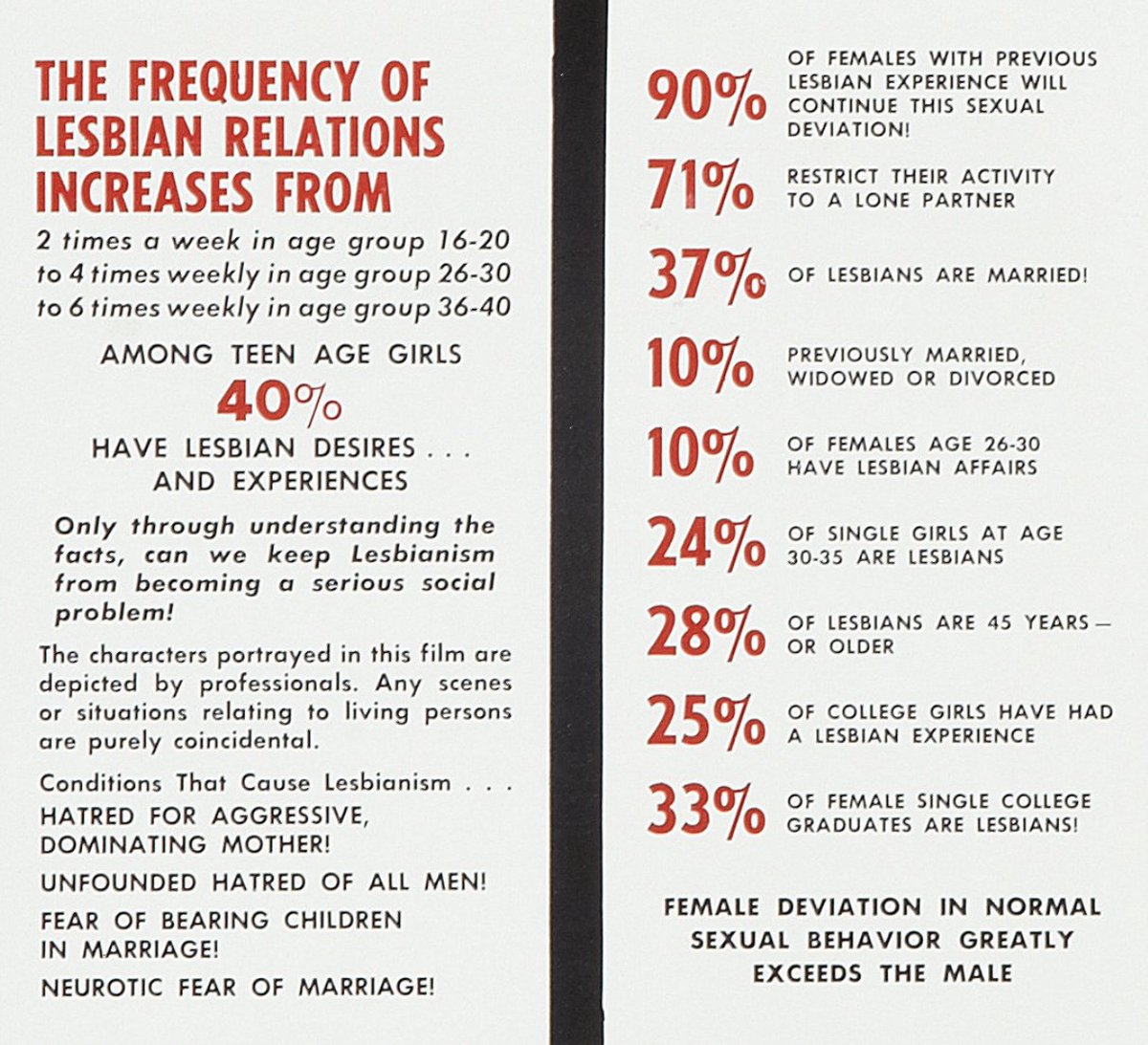 some really important statistics from the CHAINED GIRLS pressbook