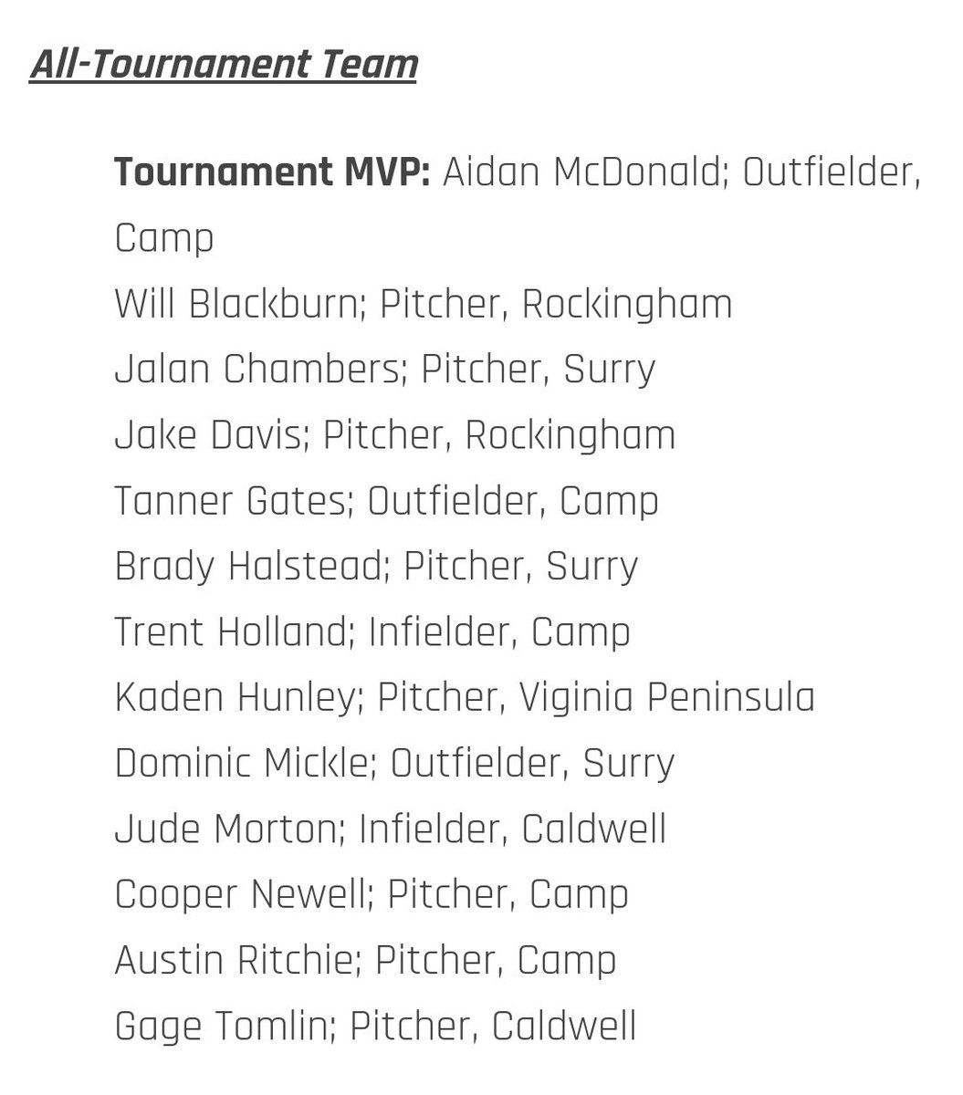 nico mickle (@nicomickle) on Twitter photo Came up short at the conference tournament but wouldn’t want to go out with a different group of guys.
(38-10)
Thankful to be put on the all tournament team from this past weekend. <a href="/SurryKnights/">SurryKnights</a> <a href="/Region10Sports/">Reg10n Sports</a> Came up short at the conference tournament but wouldn’t want to go out with a different group of guys.
(38-10)
Thankful to be put on the all tournament team from this past weekend. <a href="/SurryKnights/">SurryKnights</a> <a href="/Region10Sports/">Reg10n Sports</a>