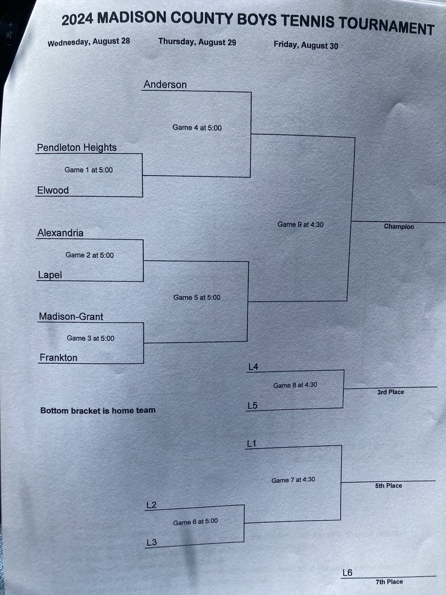 2024 Boys Madison County Tennis Tournament Draw!
