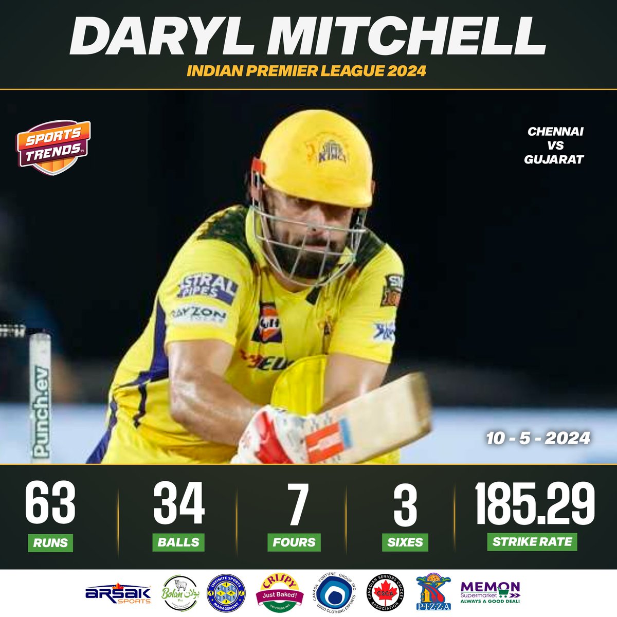 Excellent Knock From Daryl Mitchell Against Gujarat Titans in IPL 2024 🏏💥 #Cricket #India #IPL #IPL2024 #TataIPL #CSKvGT #GTvCSK #CSKvsGT #GTvsCSK #ChennaiSuperKings #GujaratTitans #SportsTrendsCan #SportsTrendsCanada