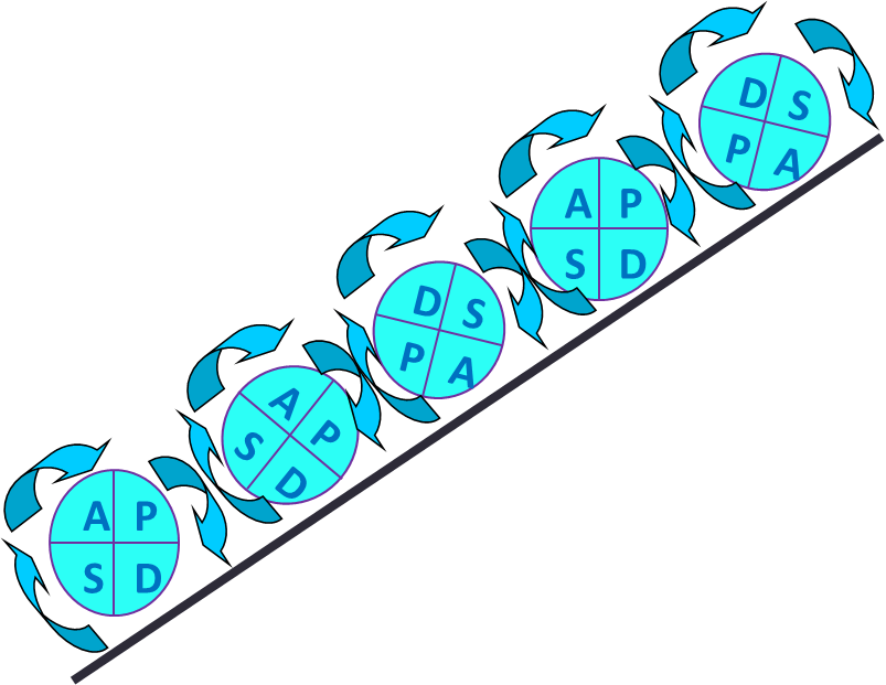 CNWLImprovement's tweet image. We asked each team to bring their &apos;breakthrough PDSA&apos; and they definitely delivered! The teams did great at sharing their learning from the testing phase(s) and inspired other teams for what they can start doing too! @CNWLNHS Improving Flow #Spreadathon #AllTeachAllLearn
