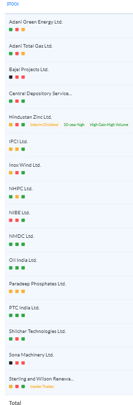 #PFUpdate - Week Ending 10-05-24

Current Holdings - #SWSOLAR #HINDZINC #OIL #IFCI #SHILCTECH #NMDC #CDSL #NHPC #SONAMAC #BAJEL #PTC #ADANIGREEN #INOXWIND #ATGL #NIBE #PARADEEP 

These are all my current holdings, and I will be managing with additions/deletions from within these