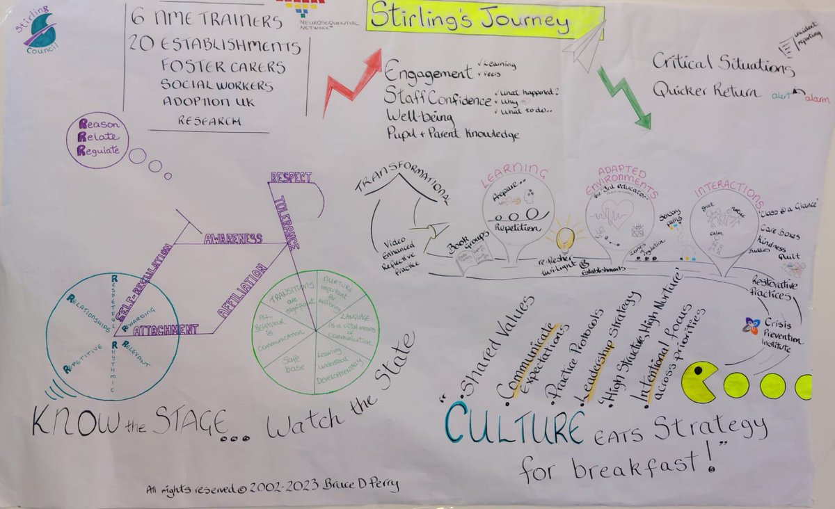 Stirling Inclusion Support Service tweet media