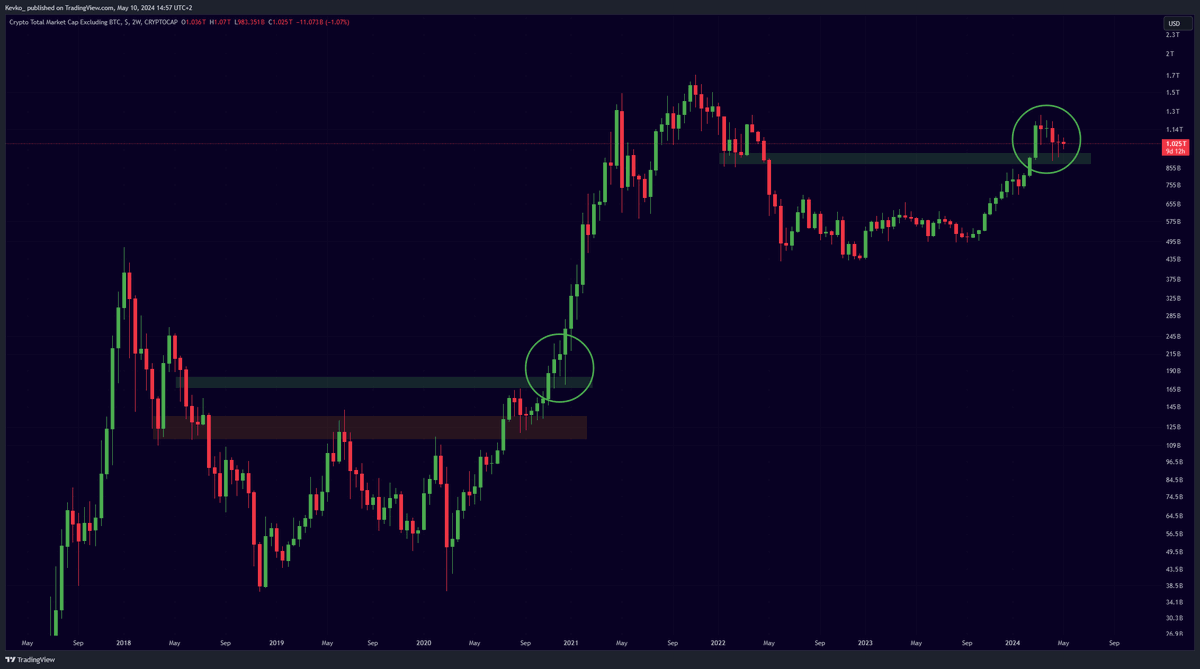 misterrcrypto's tweet photo. Altcoins are only getting started...

There is so much growth coming.

Stay focussed. https://t.co/qy1ClmwoiS