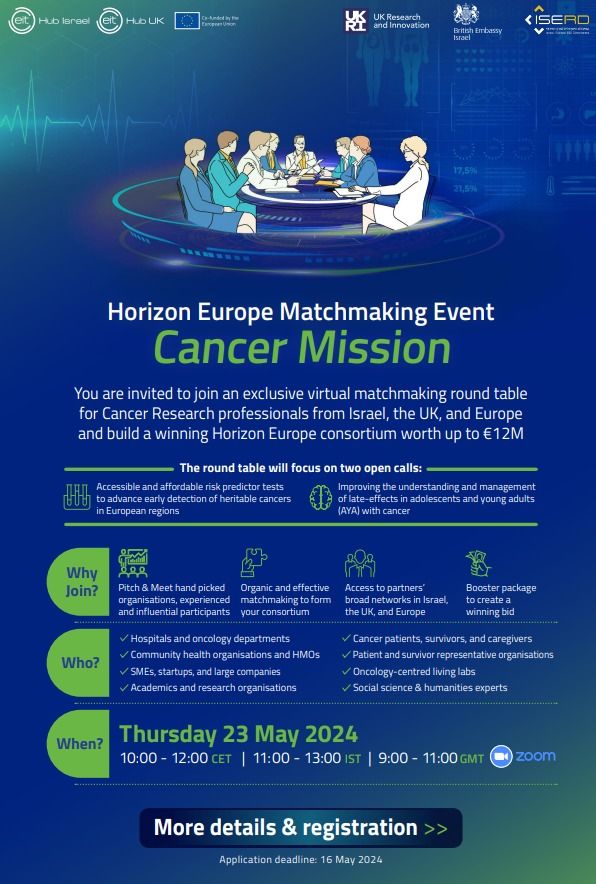 📢 Horizon Europe Cancer Mission: 

(1) Join us at our Cancer Mission Online Matchmaking Round Table on 23 May 2024 👉 Info and registration: go-eit.eu/eit-israel-hub… 

(2) Other useful info on the 2024 Cancer Mission Call, Infodays + other Partnering: linkedin.com/posts/jo-frost…