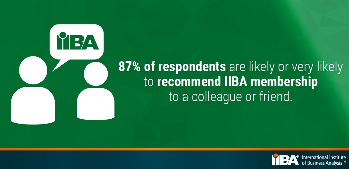 87% of you said this! Thank you! Explore the IIBA membership & its benefits here and see why it's highly recommended: iiba.org/membership #IIBA #IIBAMembership #IIBAMembers