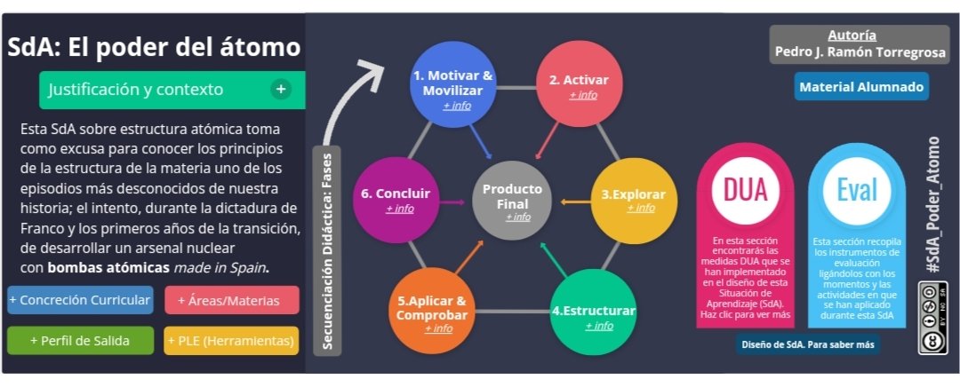 MasQCiencia's tweet photo. En breve la adaptación para cursos superiores https://t.co/ysaTPyZ0EO