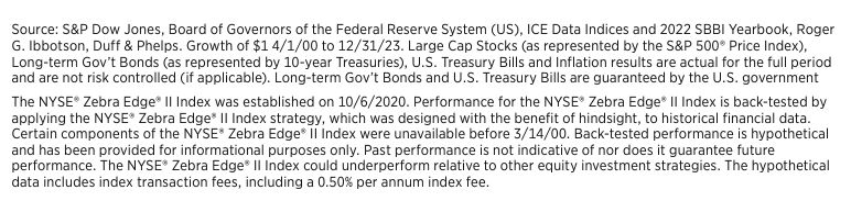 Here's a chart from the sales literature of an insurance company that claims to show the performance of an index they use in their fixed indexed annuities, the Zebra Edge II Index, against the S&P 500.

I've also attached the fine print that appears in small font below the chart.