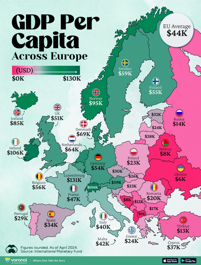 Mapped: Europe’s GDP Per Capita, by Country 🌍️ 📲 Want more content like this with daily insights from the world’s top creators? ⁠See it first on the @VoronoiApp. posts.voronoiapp.com/economy/Luxemb…