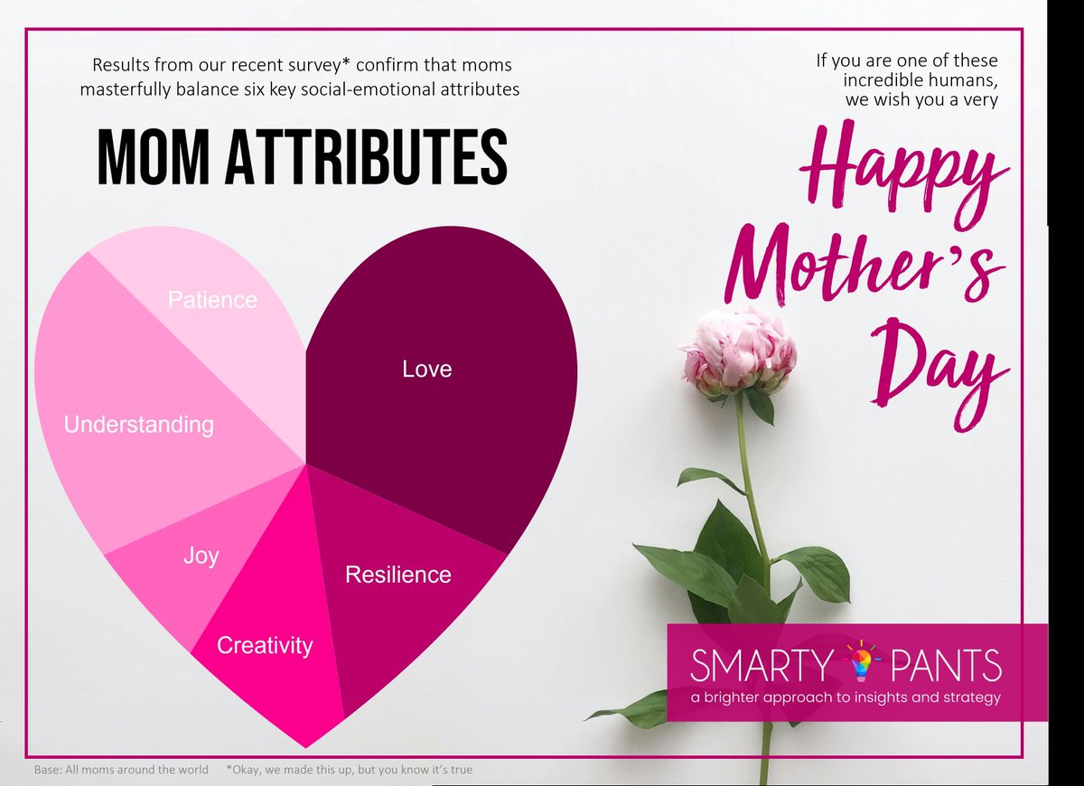 If you are one of those incredible people celebrating Mother’s Day this weekend, we wish you a wonderful day!  We salute you!