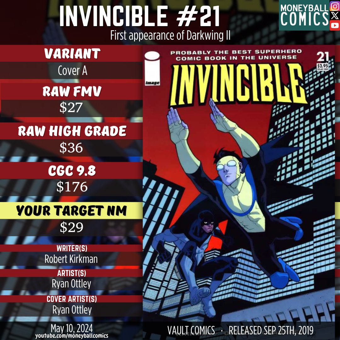 Modern Comic Book Value Pick | Invincible #21 #comicbooks #comics #comicbookdata #comicbookvalue #comicbookcollecting #moneyballcomics #comicbookinvesting #fairmarketvalue #fmv #cgc #cgccomics #image #imagecomics #robertkirkman #ryanottley #invincible #darkwing