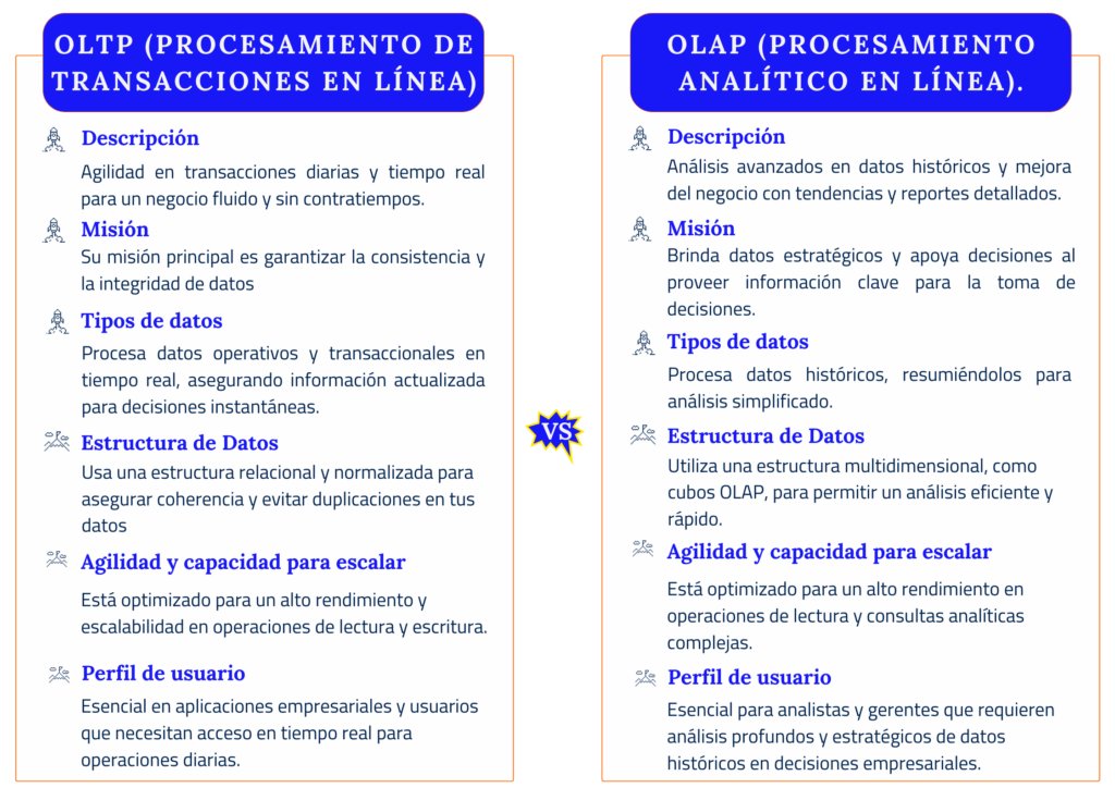 opensistemas's tweet image. OLTP vs. OLAP: ¿Cuál es la mejor opción para impulsar tu negocio?
Comprender estas diferencias es clave para tomar decisiones acertadas en la gestión y análisis de datos en cualquier empresa 📊
#analisisdedatos #datos #ITBlog #OpenSistemas