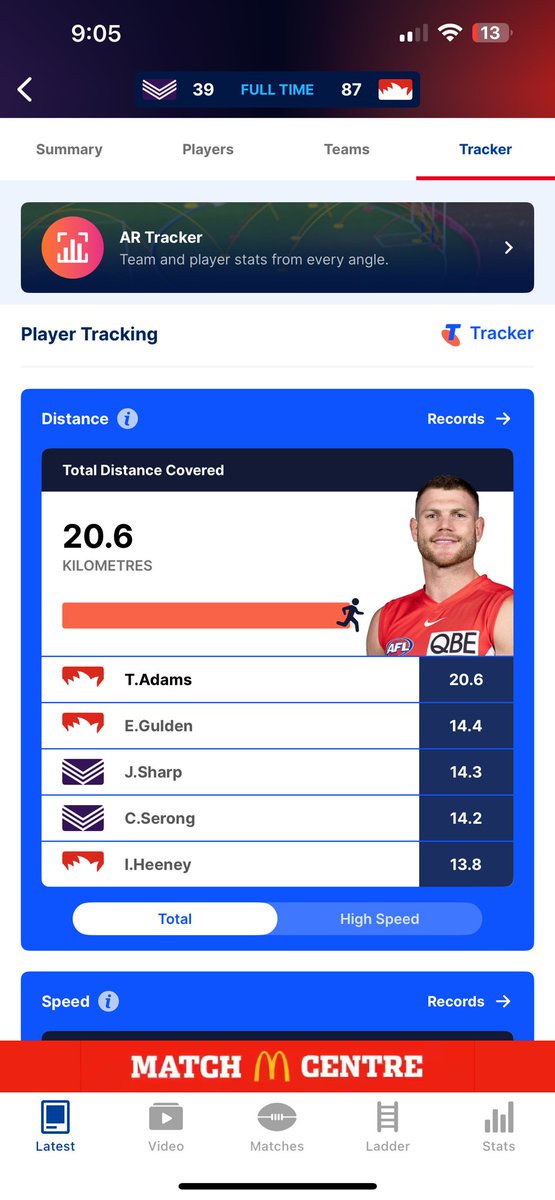 Someone at <a href="/AFL/">AFL</a> has to check this can’t be right. Man was just out there doing straight cardio, 20km - 13 nut 

#AFLFreoSwans #AFL