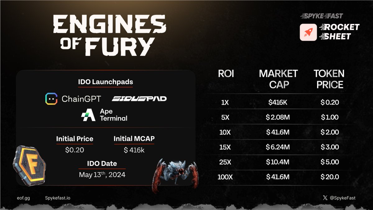 Registrations are open for <a href="/EnginesOfFury/">Engines of Fury</a>
IDO.

The $FURY era begins on May 13th,  
launching on <a href="/ChainGPT_Pad/">ChainGPT Pad</a>, <a href="/siduspad/">SidusPad</a> &amp; <a href="/apeterminal/">Coin Terminal</a>.

Check out our Rocket Sheet for Engine Of Fury.