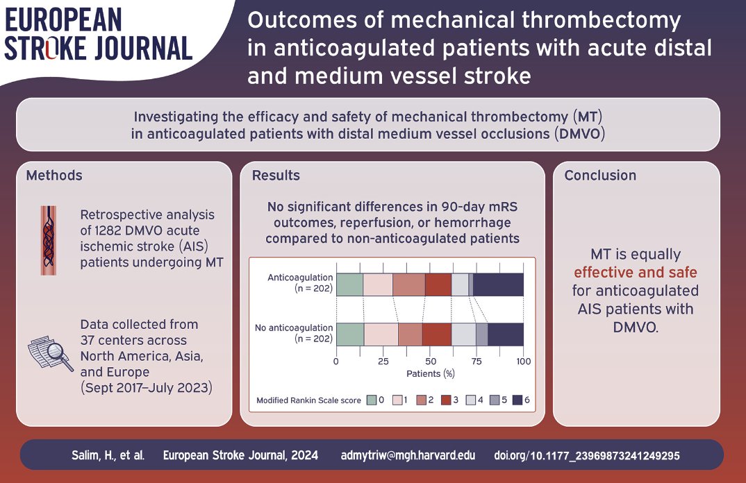 Check out our most recent paper! We found that MT is equally effective and safe for anticoagulated DMVO stroke patients Huge thanks to @AdamDmytriw & @NimerAdeeb for their invaluable mentorship and to my amazing teammate @MusmarBasel. This work wouldn't be possible without you!