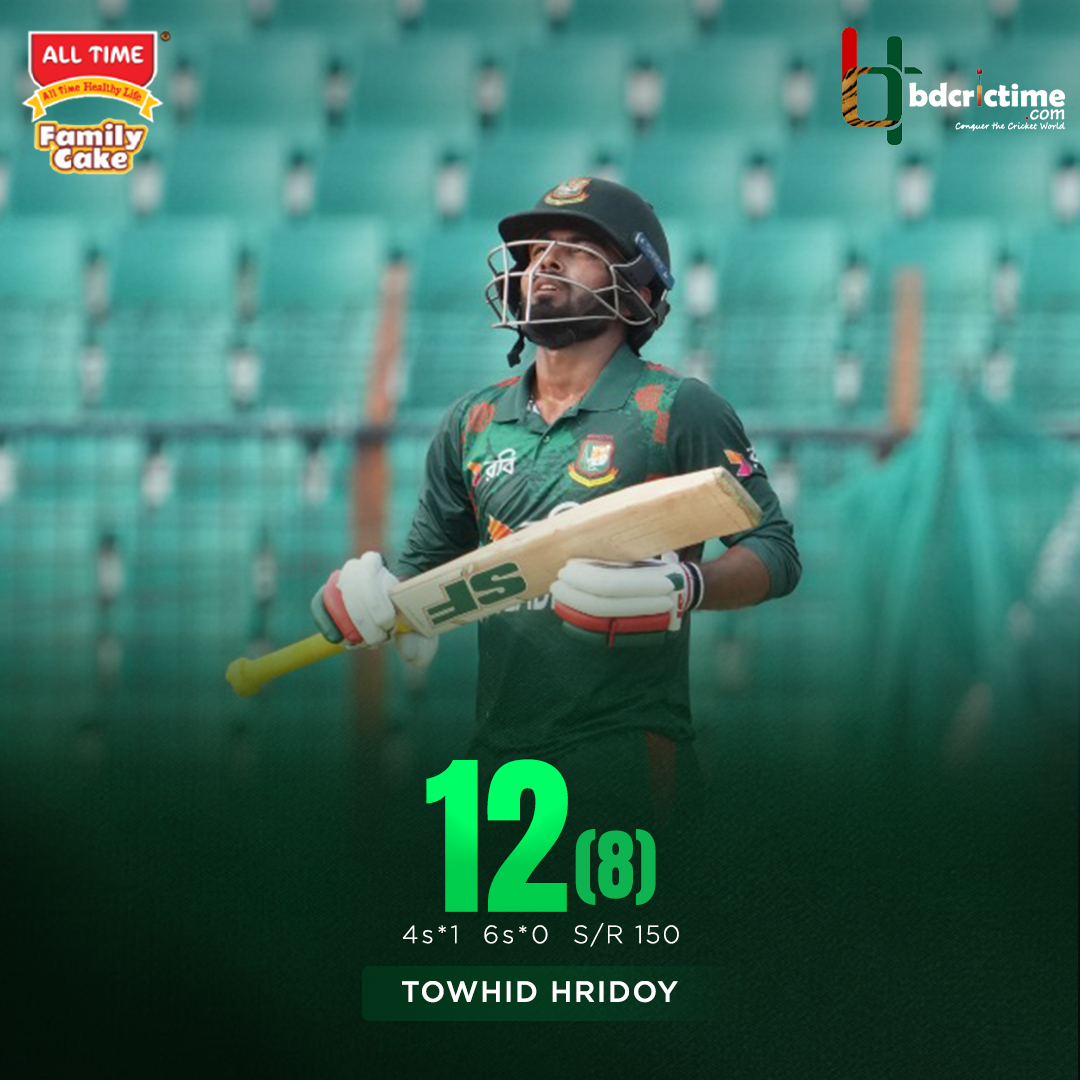 Hridoy departs early

#BANvZIM #FamilyCake #Alltime