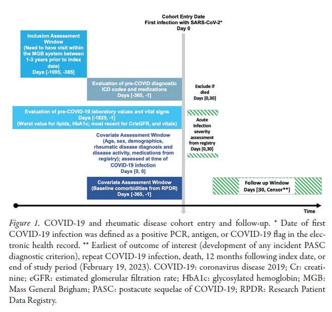 Research Article

Factors Associated With an Electronic Health Record–Based Definition of Postacute Sequelae of COVID-19 in Patients With Systemic Autoimmune Rheumatic Disease

📖 doi.org/10.3899/jrheum…

#COVID19 #electronichealthrecord #immunosuppression #rheumaticdiseases