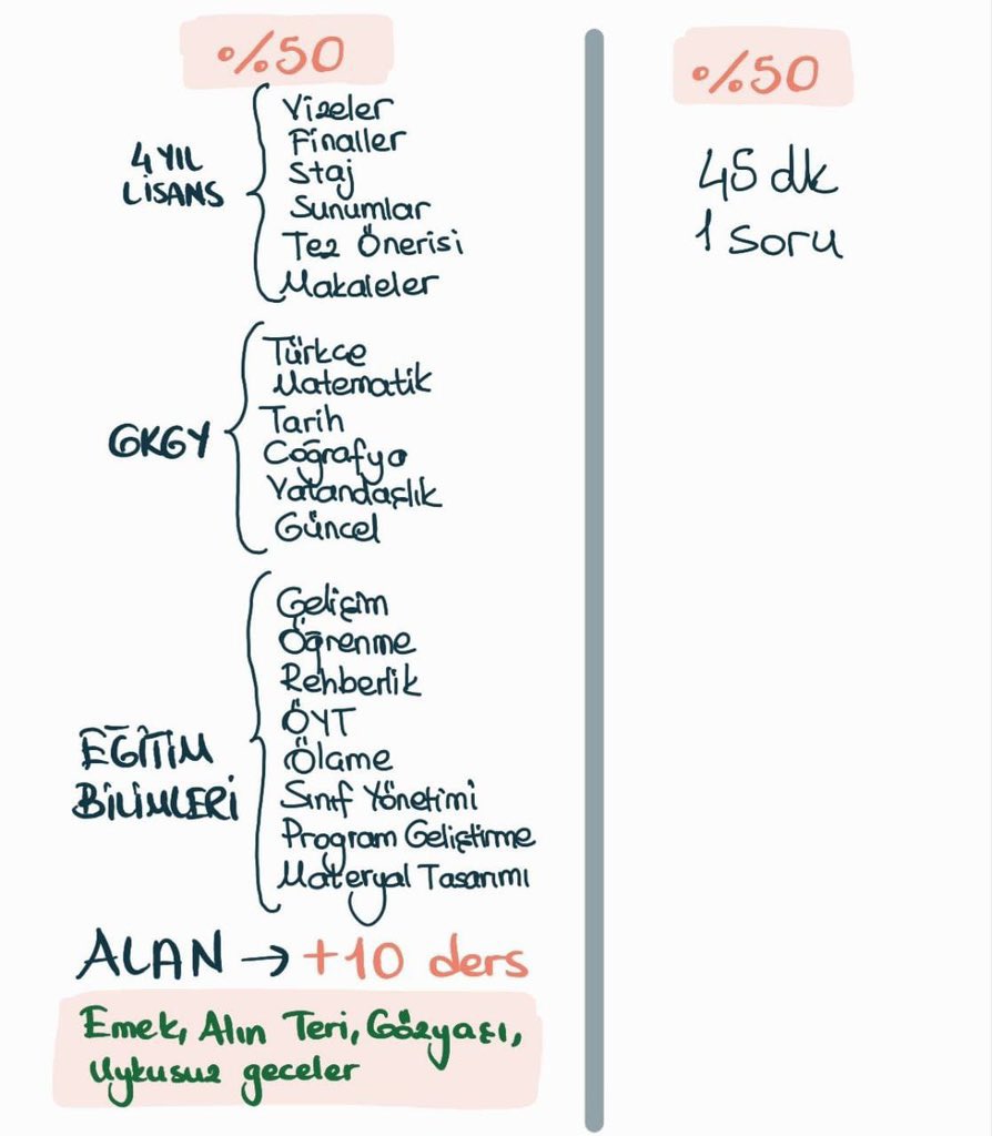 Sayın Cumhurbaşkanımız @RTErdogan ın vermiş olduğu ‘mülakatın kaldırılacağı’ sözünün tutulmasını istiyoruz.
Sayın Bakan @Yusuf__Tekin in planlamış olduğu mülakat sistemini kabul etmiyoruz.
2023 KPSS Puanı ile atama bekleyen Öğretmenler hallerinden anlayan bir bakan istiyor.…