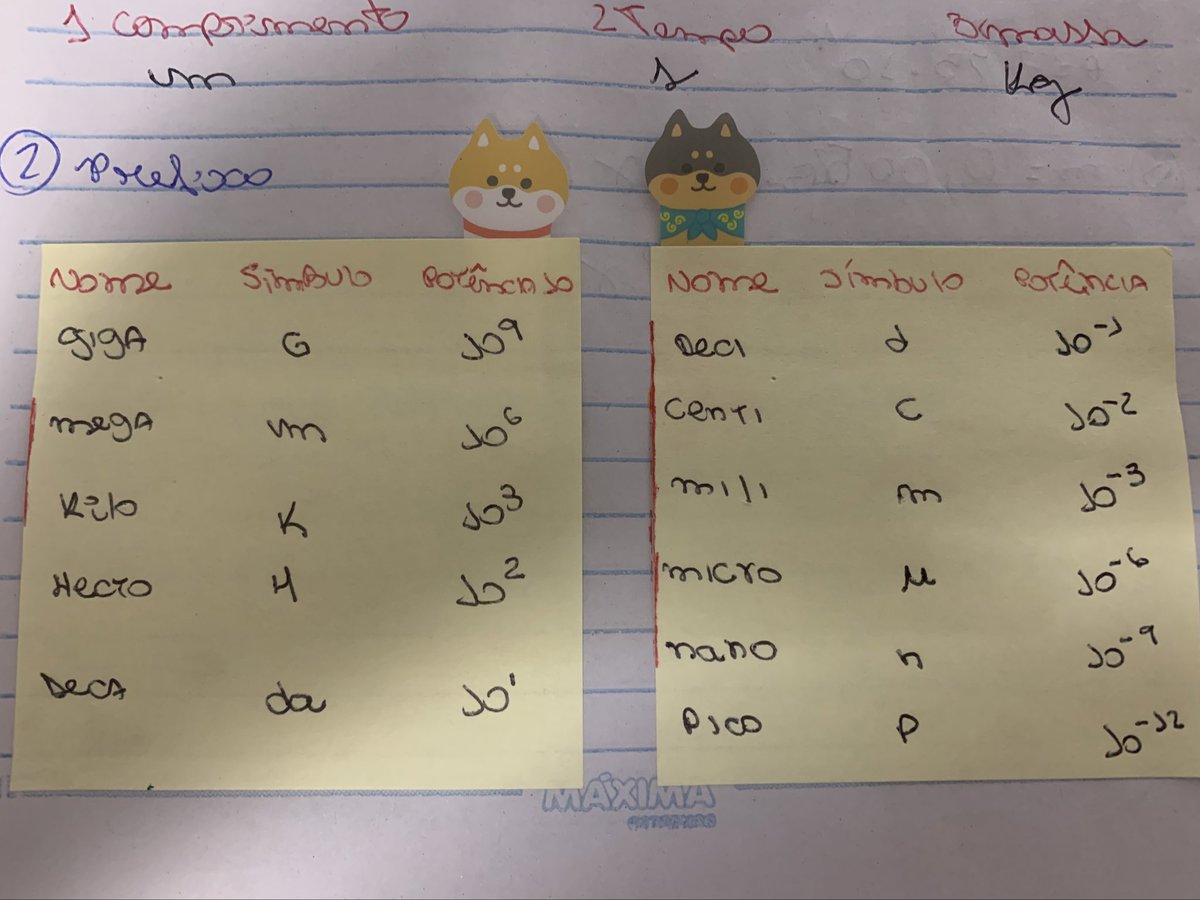 studytx's tweet image. Para física 👇