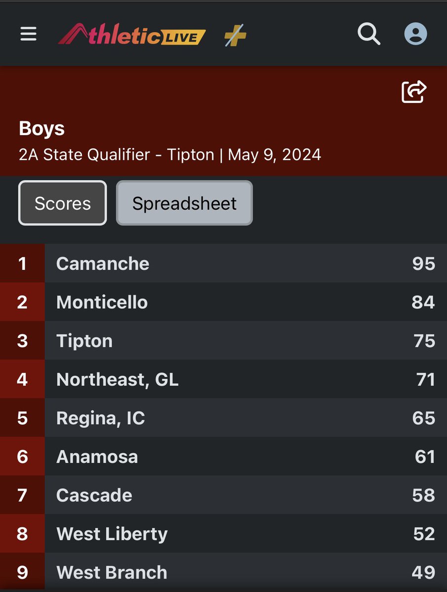 2024 District Champs!! Super proud of these young men, and I know they’re not done yet!