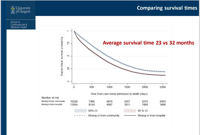 dtbarron's tweet image. What does the data tell us? - quite a lot actually @JenniKBurton #IND24 #proudtocare24