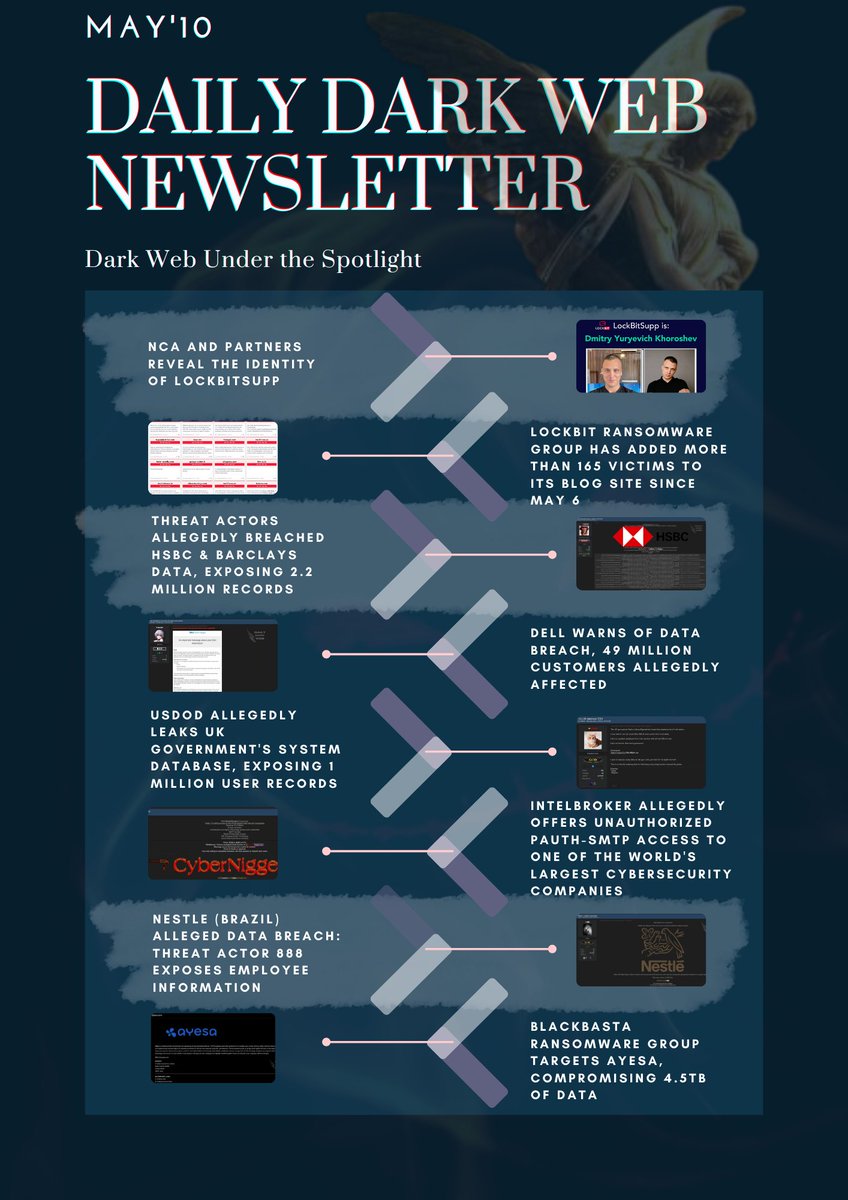 What happened last week? Most Popular News in the Week --> x.com/dailydarkweb/s… x.com/dailydarkweb/s… Stay with us for up-to-date news and information --> aHR0cHM6Ly9saW5rdHIuZWUvZGFpbHlkYXJrd2Vi #dailydarkweb #cybersecurity #darkweb