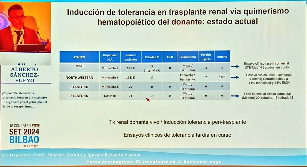 #set2024 Estrategias para inducir tolerancia en trasplante renal