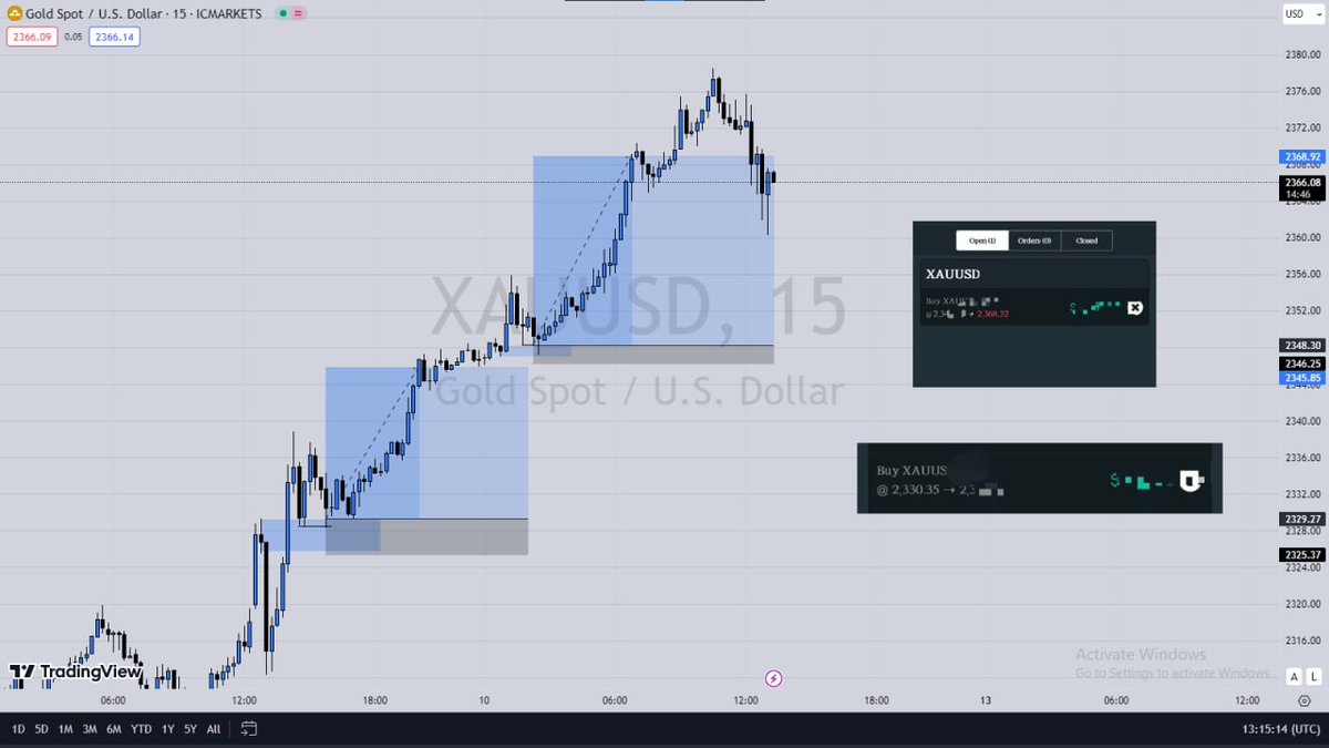 Both entries are engineered liquidity entry with HTF Liquidity target in view, check my highlight to learn about them. 

I learnt Eng. Liq. from @Kelvintalent_, Man shared a gem 💎

Thank you XAU for a blessed week